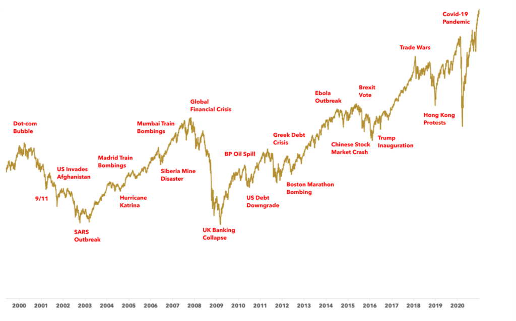 Climbing The Wall of Worry - Cumberland Private Wealth